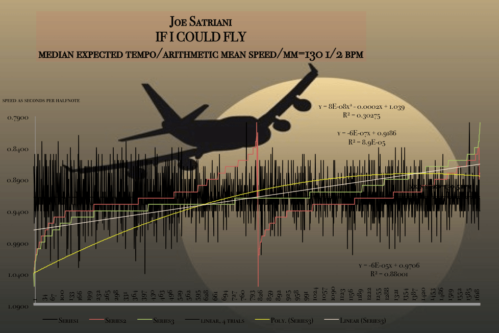 joe_satriani-if_i_could_fly-tempo-map-11-peat-street-bpm