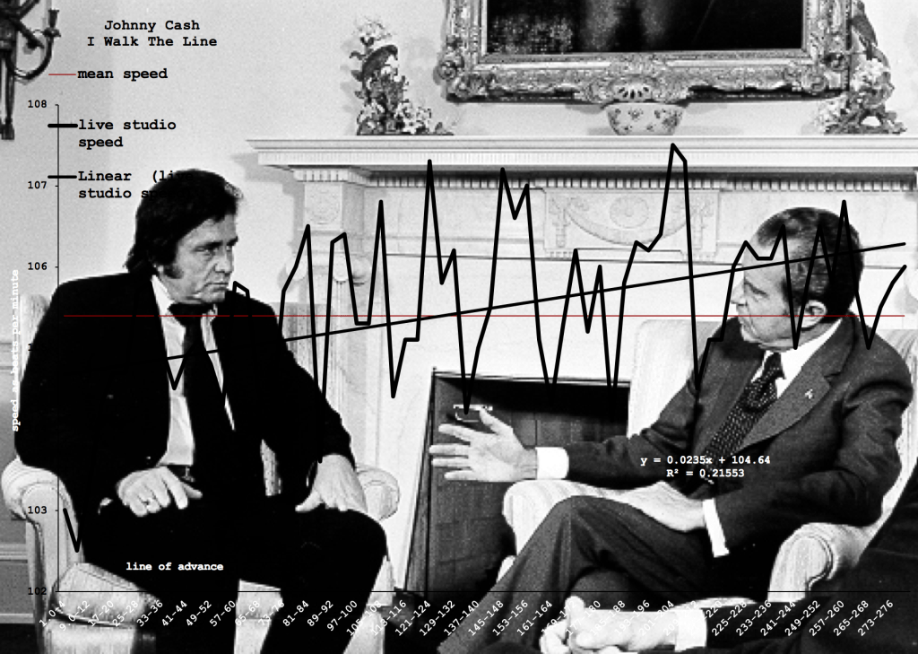 Johnny-Cash-I-Walk-The-Line-matheron-tempo chart