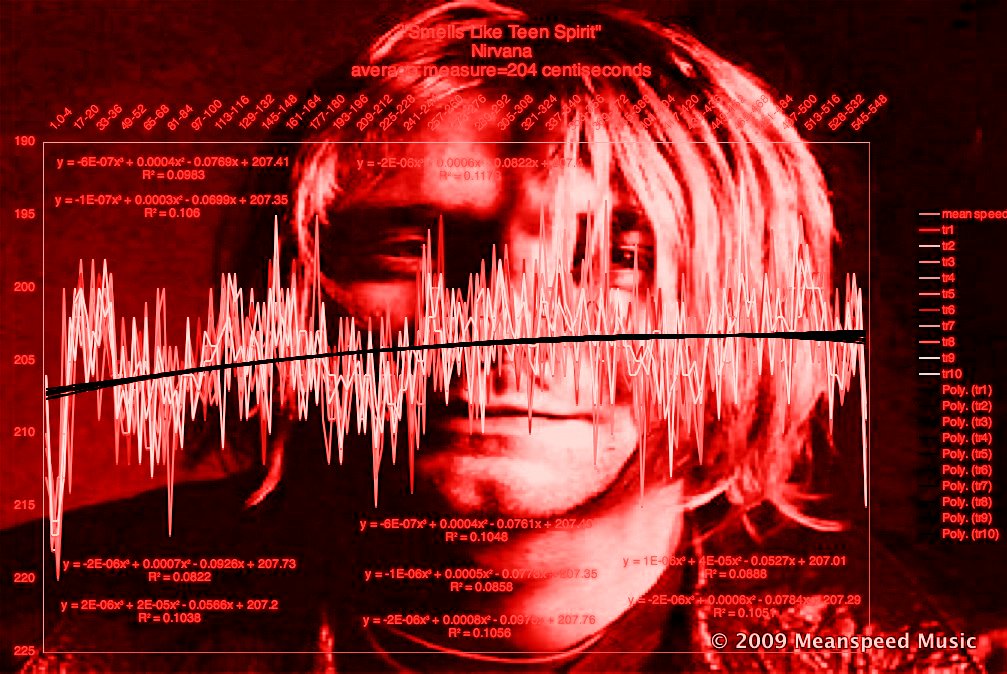 SMELLS_LIKE_TEEN_SPIRIT-NIRVANA-MATHERTON-DIAGRAM