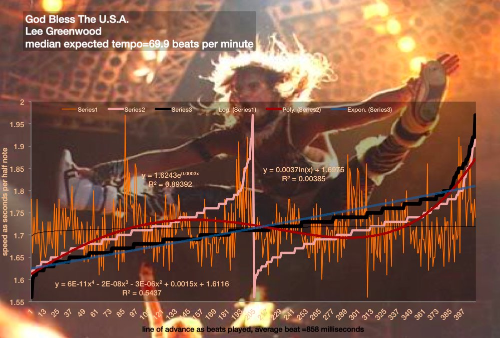 Lee_Greenwood_God_Bless_The_USA_mp3_lyrics_illegal20thereofre20not20provided-20meanspeed_still20tempo20m-001