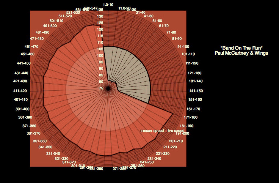 McCartney_Band_On_The-Run_speed-graph-797235