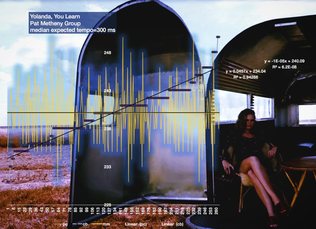 Pat-Metheny-Yolanda-You-Learn-harmonic-tempo-probability-chart