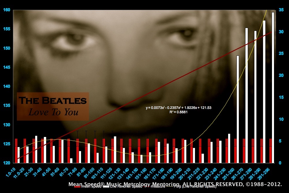 The Beatles MeanSpeed Chart - tempo map - Love To You - The Beatles - 3