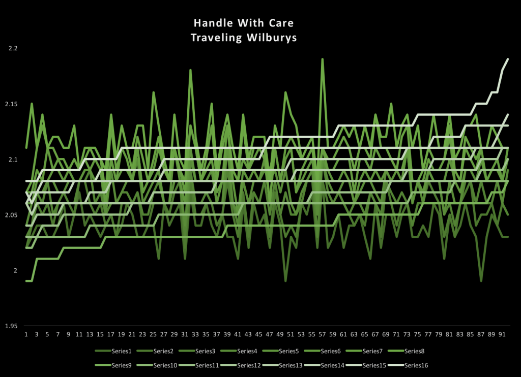 Traveling-Wilburys--Handle-With-Care