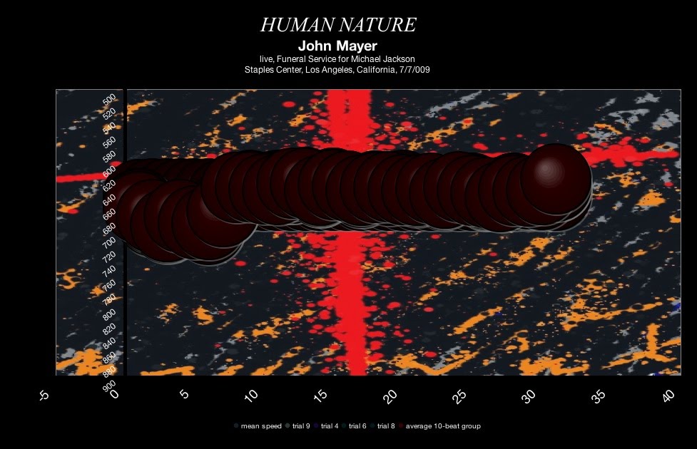 john-mayer-human-nature-michael-jackson-memorial-july-2009-meanspeed-contemporary-tempo-map-bubble-type-graphic