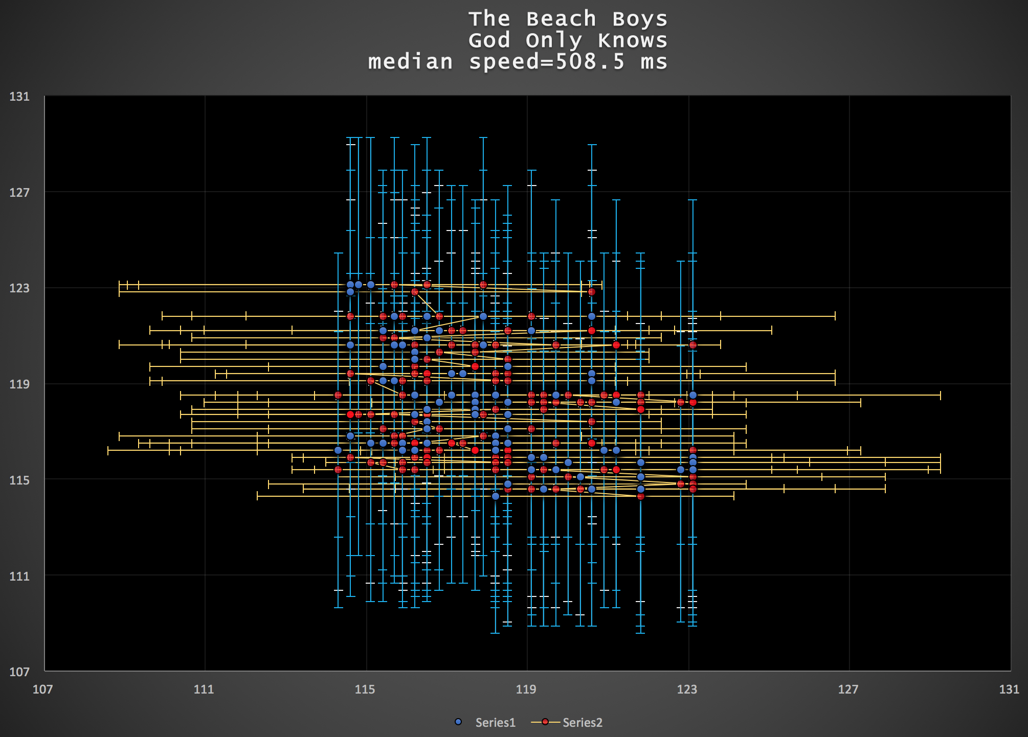 Beach-Boys-God-Only-Knows matherton-horowitz-common-tempo-map