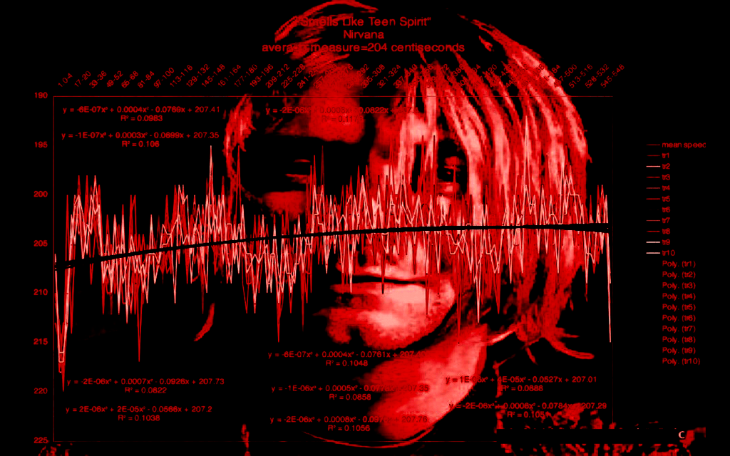 Nirvana-SmellsLike_Teen_Spiri