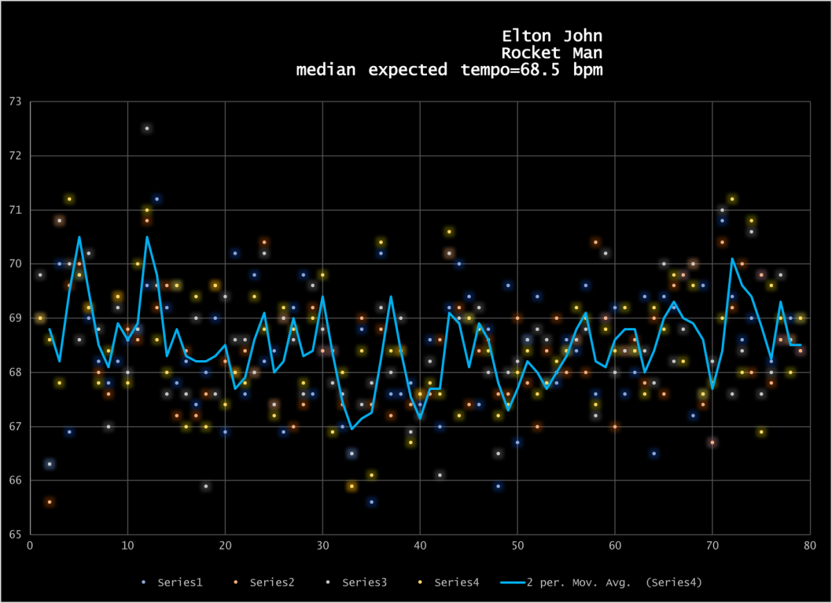 rocket-man-elton-john-matherton-harmonic-frequency-moving-avg-chart-