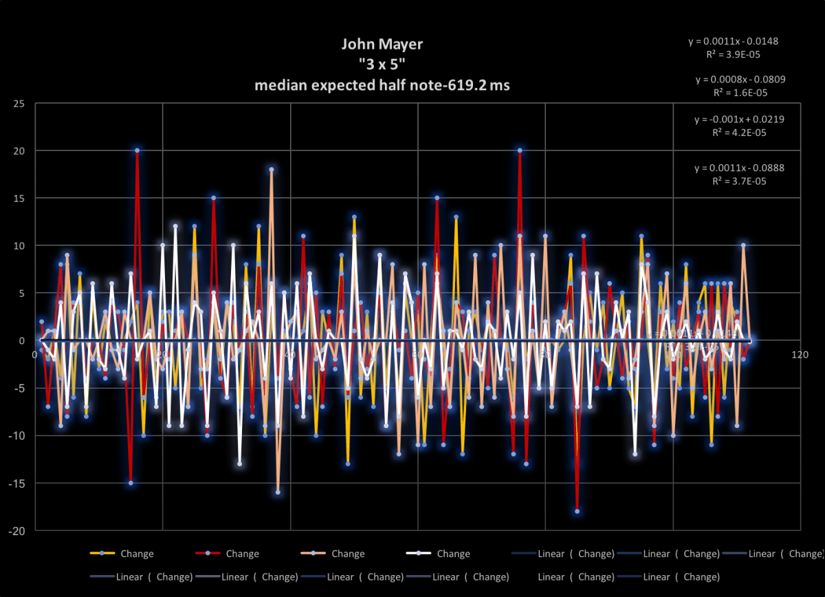 John-Mayer-3x5-matherton-diagram-cmmon-tempo-map