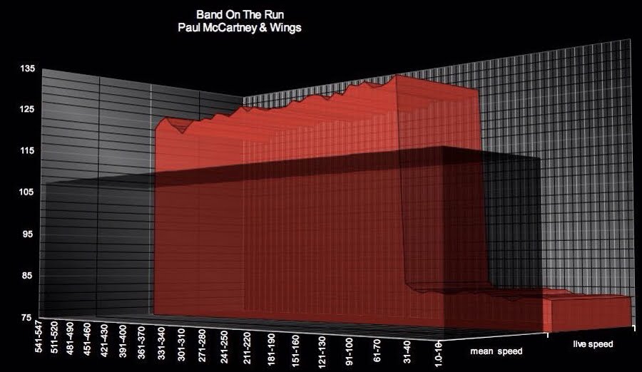 paul-mccartney-and-wings-band-on-the-run-three-dimensional-block-diagram-_16987510316_o-e1512352536898