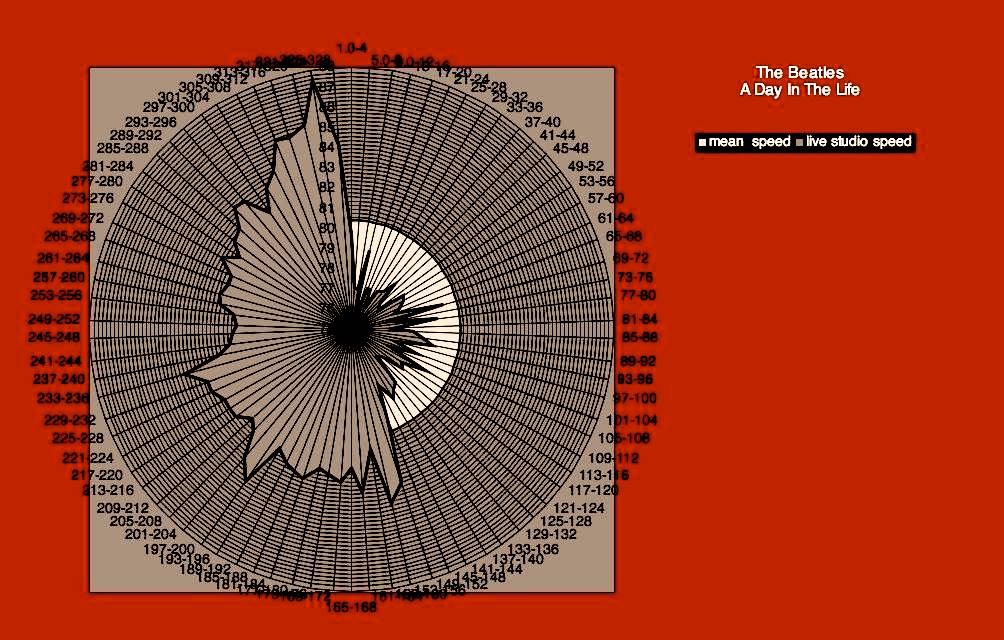 The Beatles
A Day In The Life
matherton_tempo_map