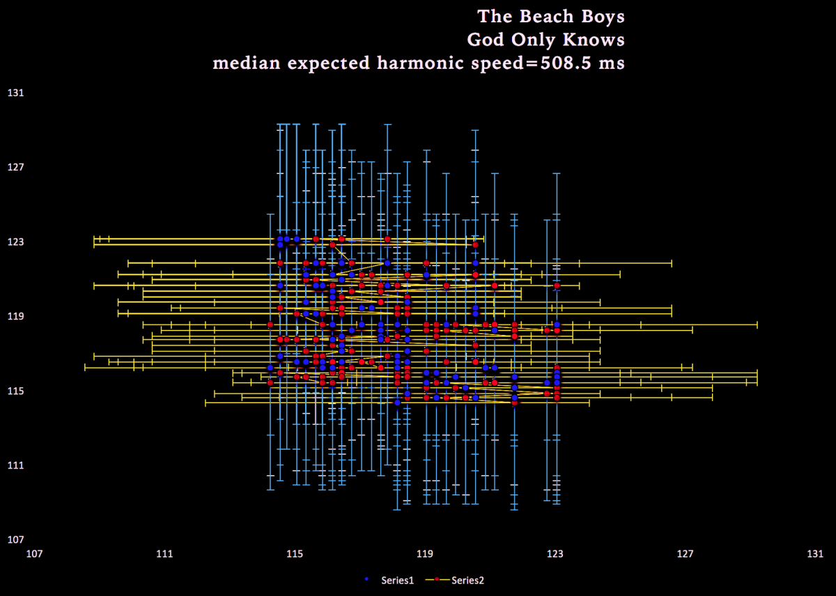 My favorite two-part acoustic live performance,&nbsp;ever