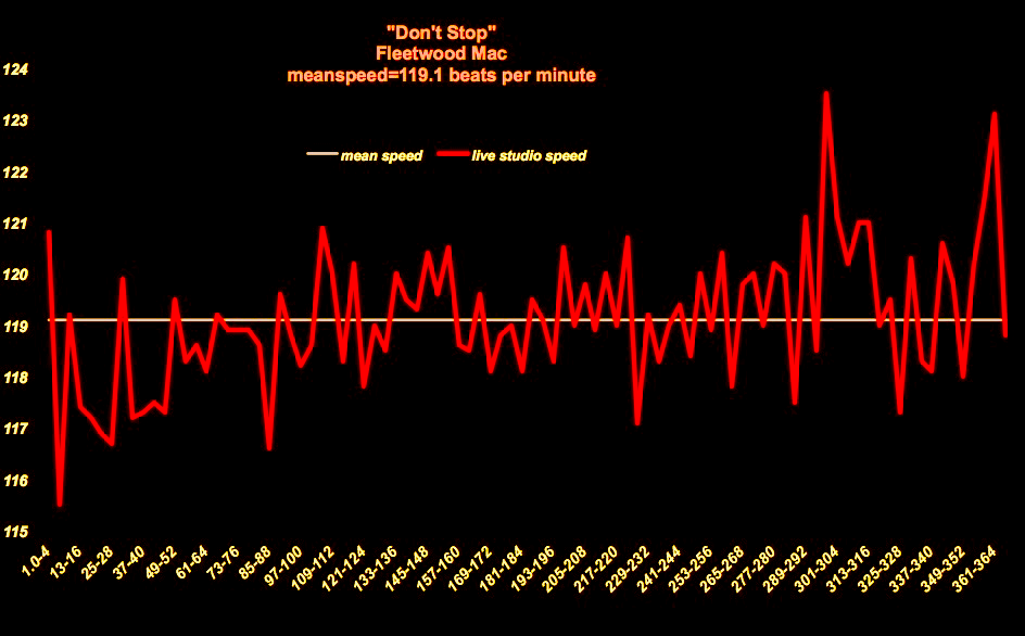 fleetwood-mac-dont-stop-thinking-about-tomorrow - 1