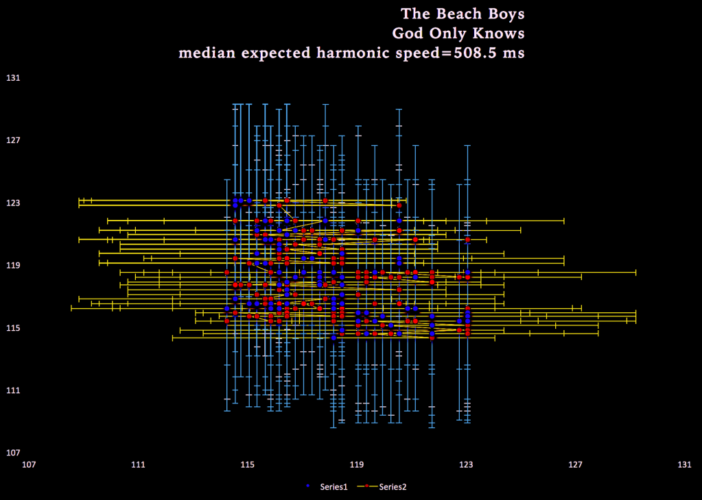 God-Only-Knows-Beach-Boys-matherton-chart-ordinary-speed-chart-0409