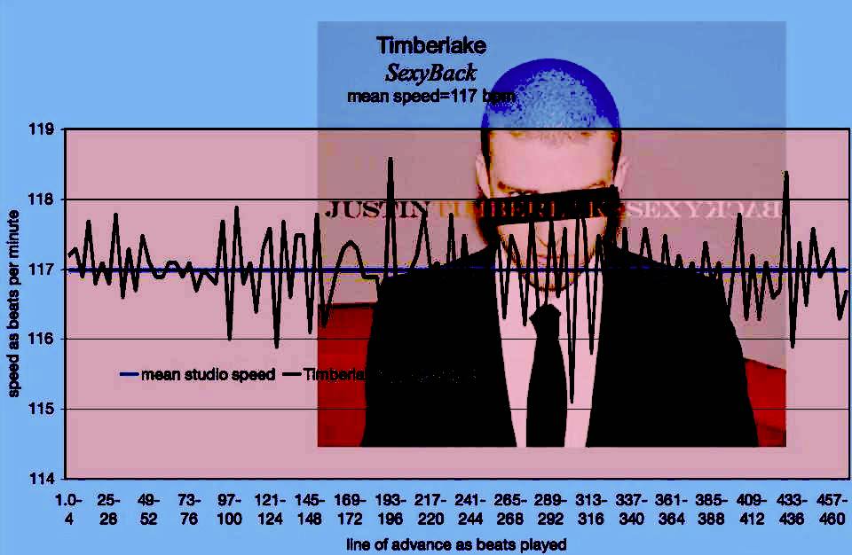 sexyback-justin-timberlake-matherton-expected-speed-diagram