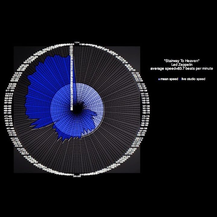 stairway_to_heaven-led-zeppelin-ordinary-matherton-tempo-diagram-png