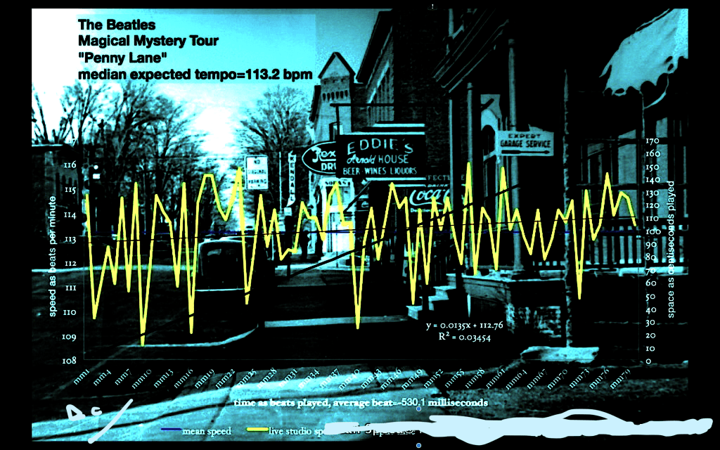 the-beatles-the-magical-mystery-tour-modern-tempo-map