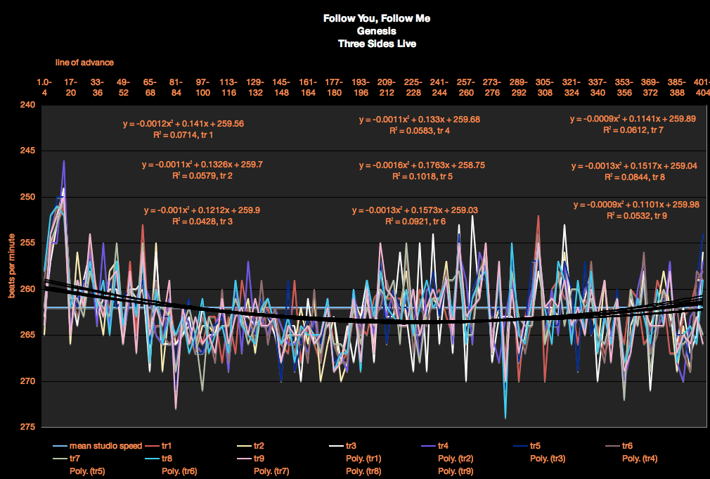 follow_you_follow_me_live_ genesis tempo-measurements