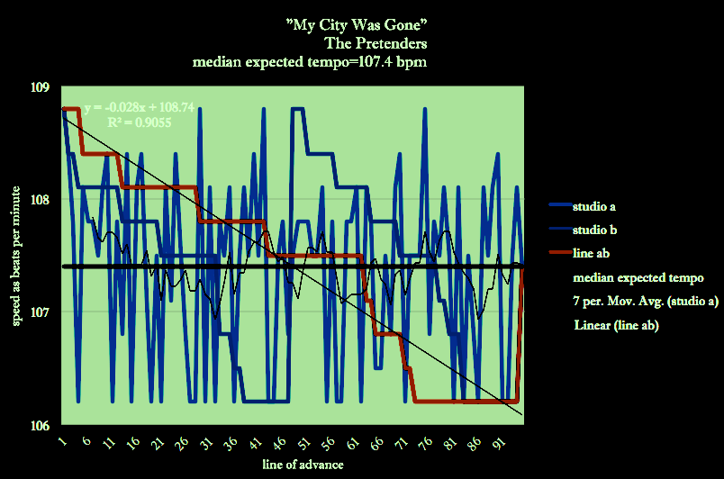 My-City-Was-Gone-PRETENDERS-matherton-speed-
