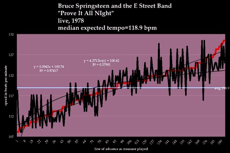 Bruce Springsteen and the E Street band