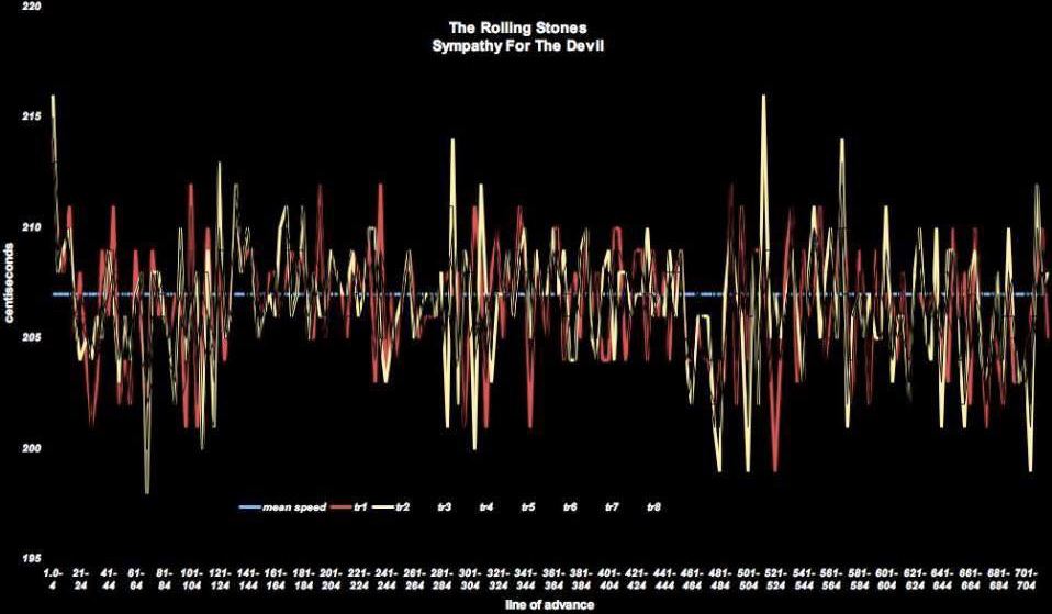 Bruce Springsteen, Passaic New Jersey, 1978 – “Racing In The Street” – youtube says – “This is a real beauty! Great video! Tonight tonight the strips just right baby!&nbsp;Yeah”