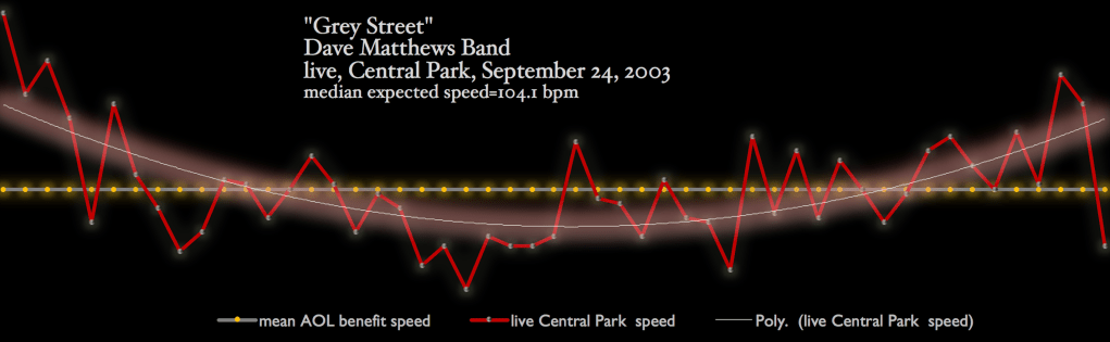 grey-street-dave-matthews-tempo-map-matherton-diagram