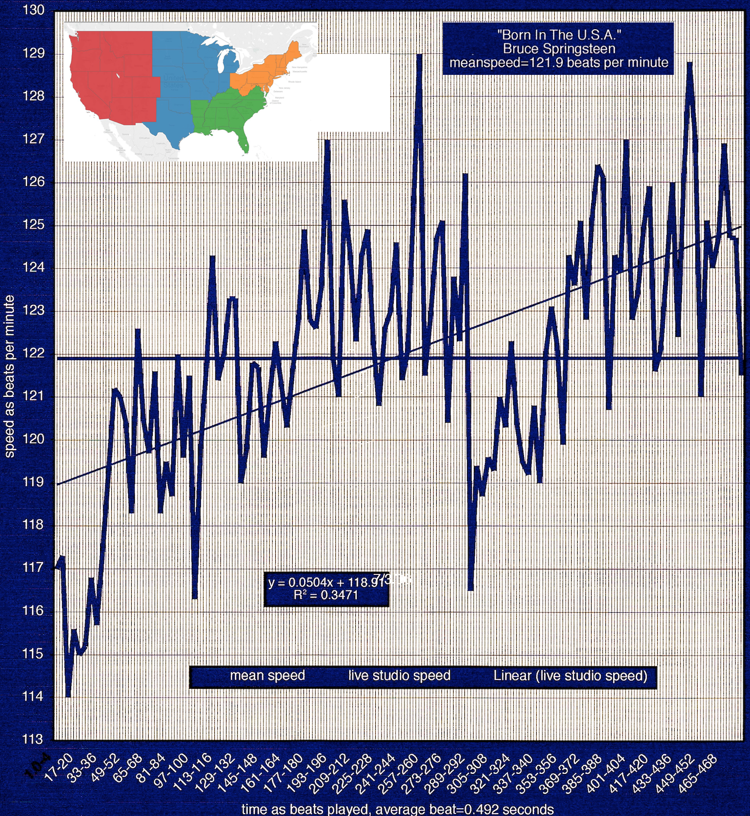 band-unclassified-tempo-map-1012