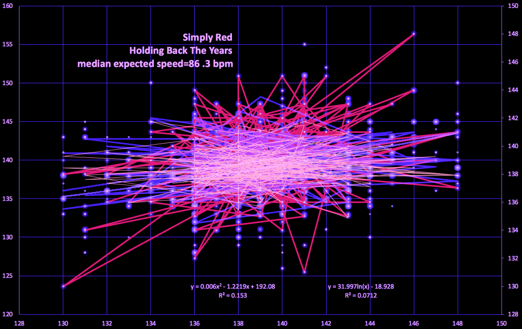 simply-red-holding-back-the-years-matherton-speed-diagram