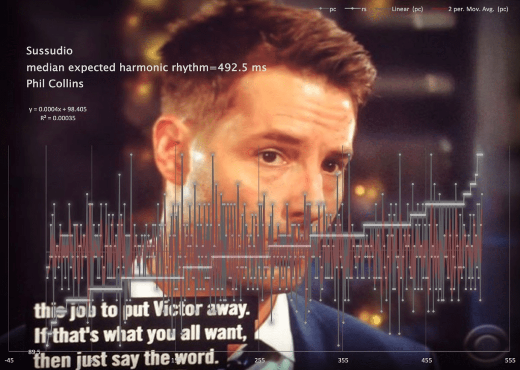 universal-unclassified-tempo-map illustrates the speed of the recorded track