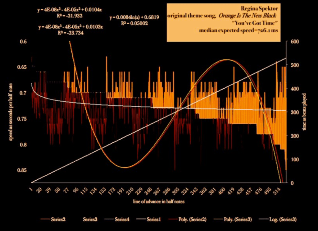 universal-unclassified-tempo-map