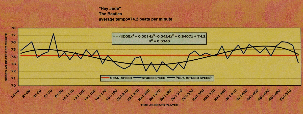 The_Beatles-Hey-Jude-Matherton-Harmonic_tempo_map