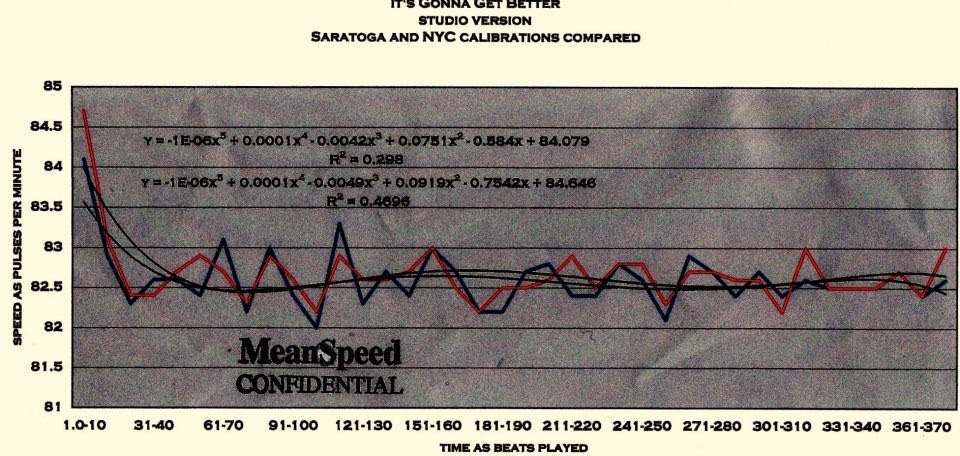 It"s Gonna-get-better-genesis-tempo-measurement-matherton-diagram