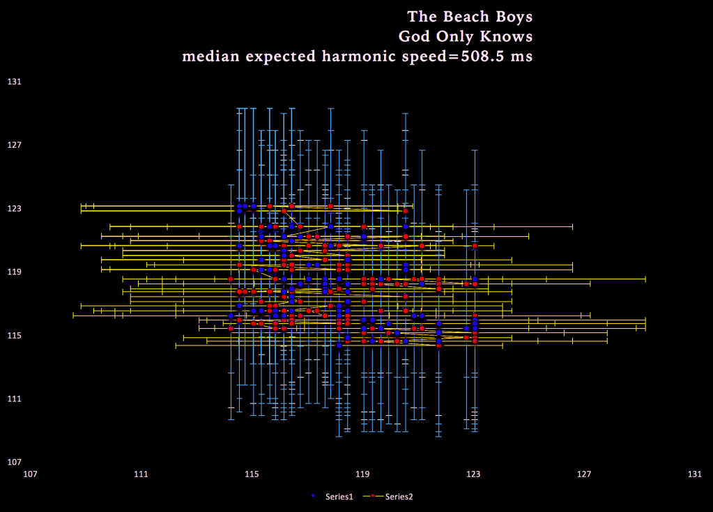 God-Only-Knows-Beach-Boys-matherton-chart-ordinary-speed-chart-0121