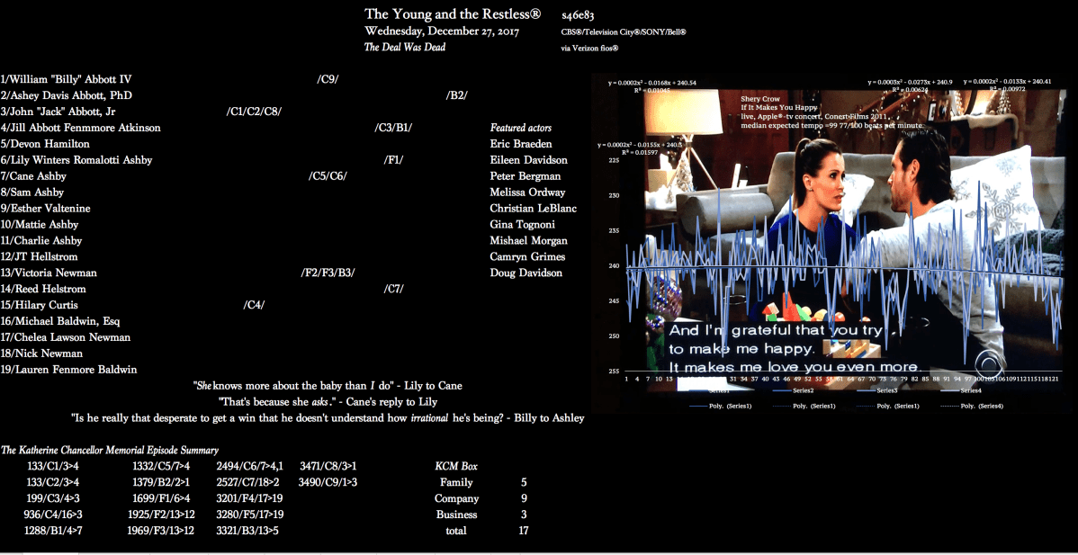 ‘Attendance Is Mandatory’ – Young and the Restless, s46, e83 evoke Sheryl Crow’s “If It Makes You&nbsp;Happy”