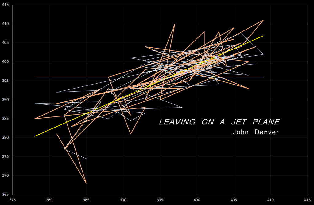 median expected tempo map John Denver