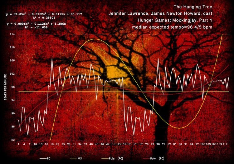 The_Hanging_Tree-Jennifer_Lawrence-matherton-harmonic-rhythm-diagram