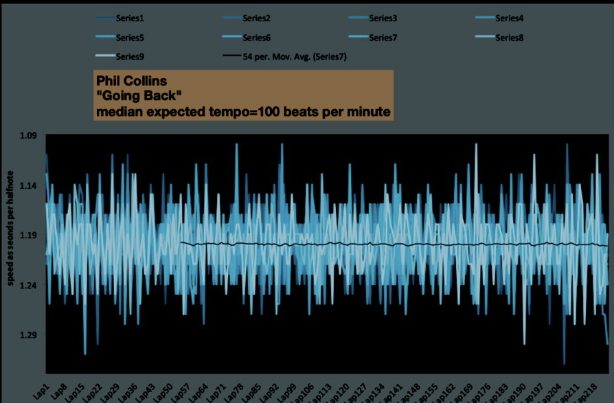 Phil-Collins-Going+back - tempo-map - bpm-scan --meanspeed_music_diagram_0517_3.jpg