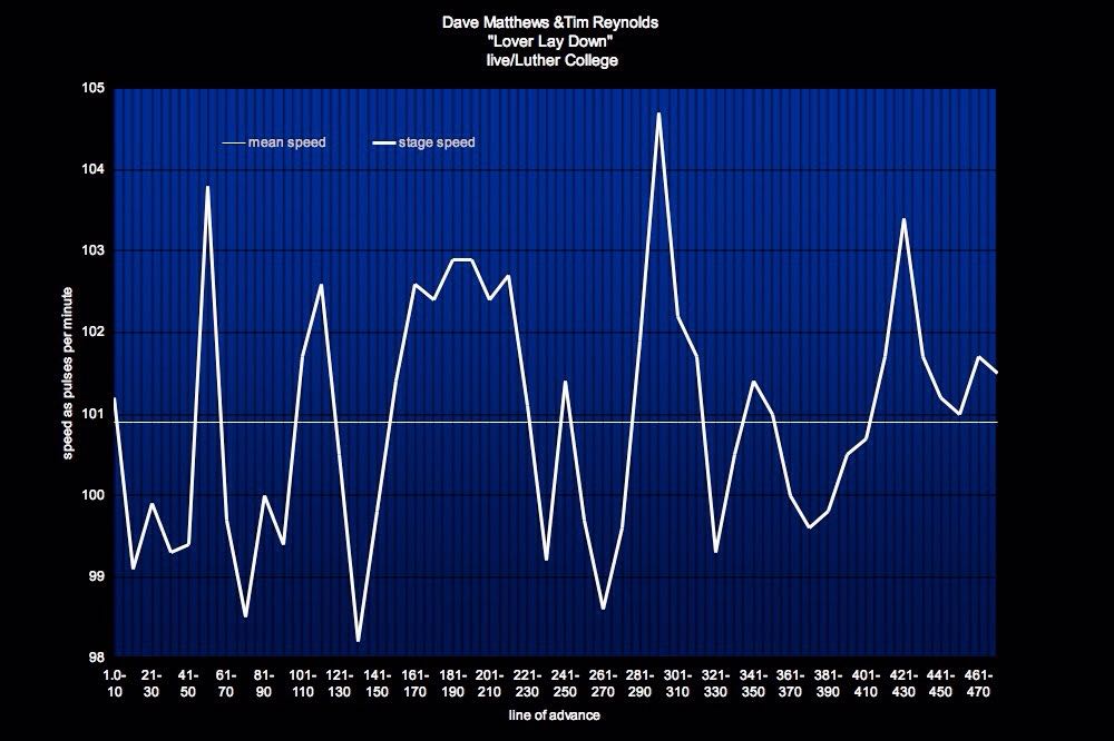 Lover Lay Down-Dave-Matthews-Tim-Reynolds-Luther-College