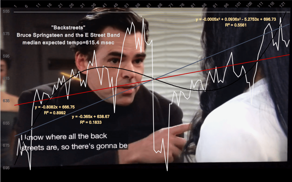 Backstreets-Springsteen-contemporary-tempo