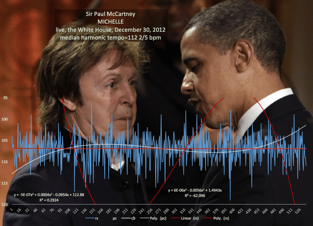 McCartney sings for Obama at the White House