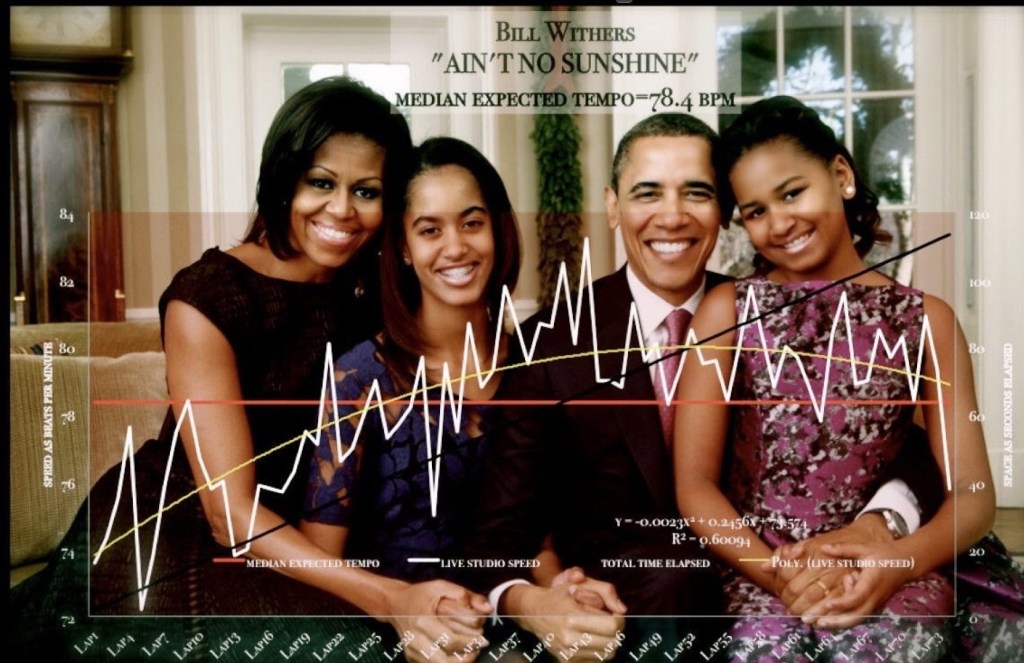 Bill Withers modern tempo map