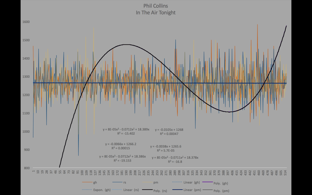 In-The -Air-Tonight-Phil-Collins-tempo