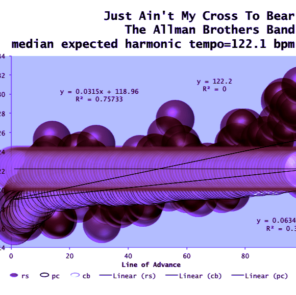 Billy Joel, Where’s The Orchestra? Is this an especially bittersweet and maudlin&nbsp;speed?