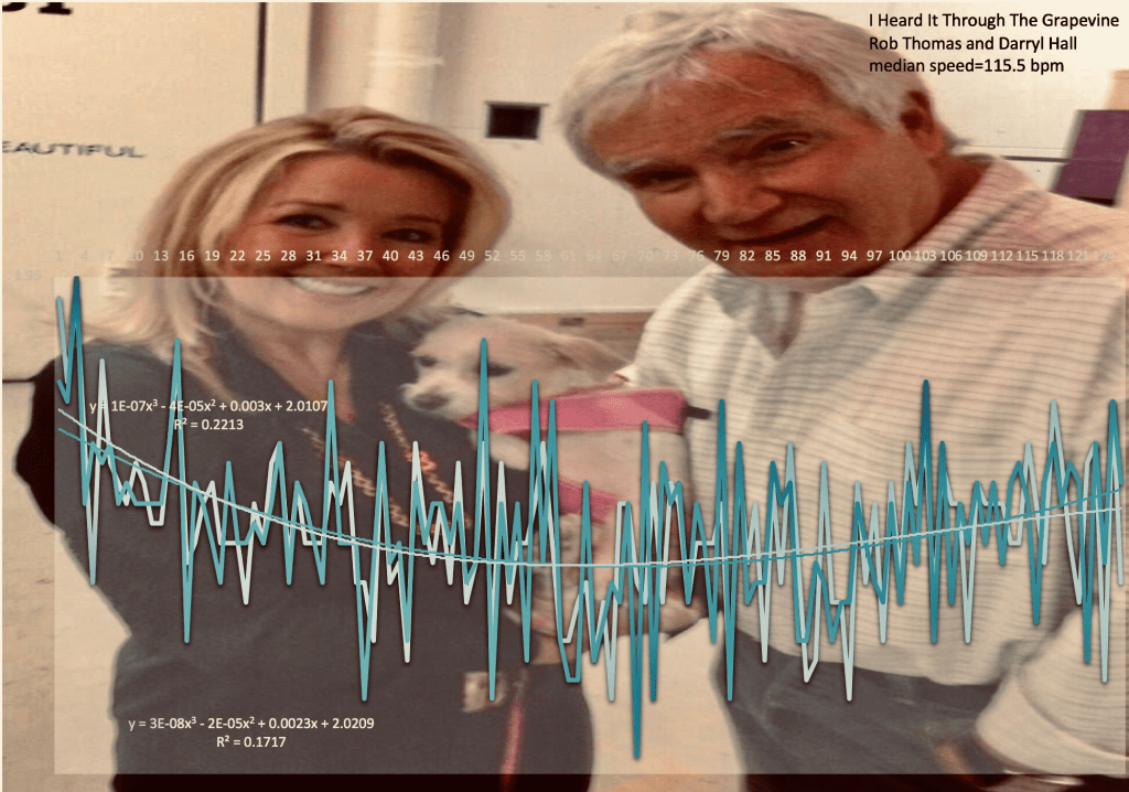 This image shows the exact timeline of the song measured +/5 5 microseconds