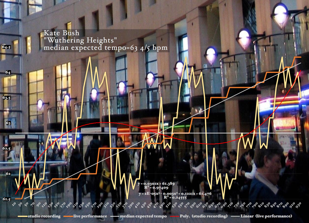 Kate-Bush-Wuthering_Heights-matherton-timing-diagram