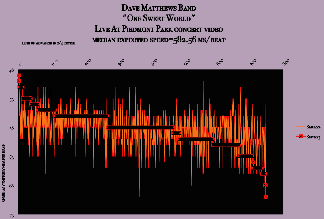 James Newton Howard y Jennifer Lawrence desclasificaron el diagrama Matherton del “árbol colgante” del&nbsp;Sinsajo
