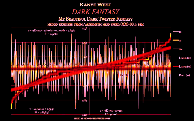 Kanye-West-Dark_Fantasy-median-expected-matherton-tempo-diagram copy