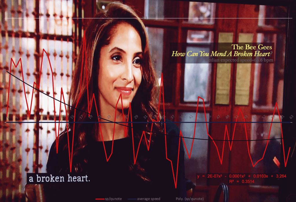 link American life to daytime drama