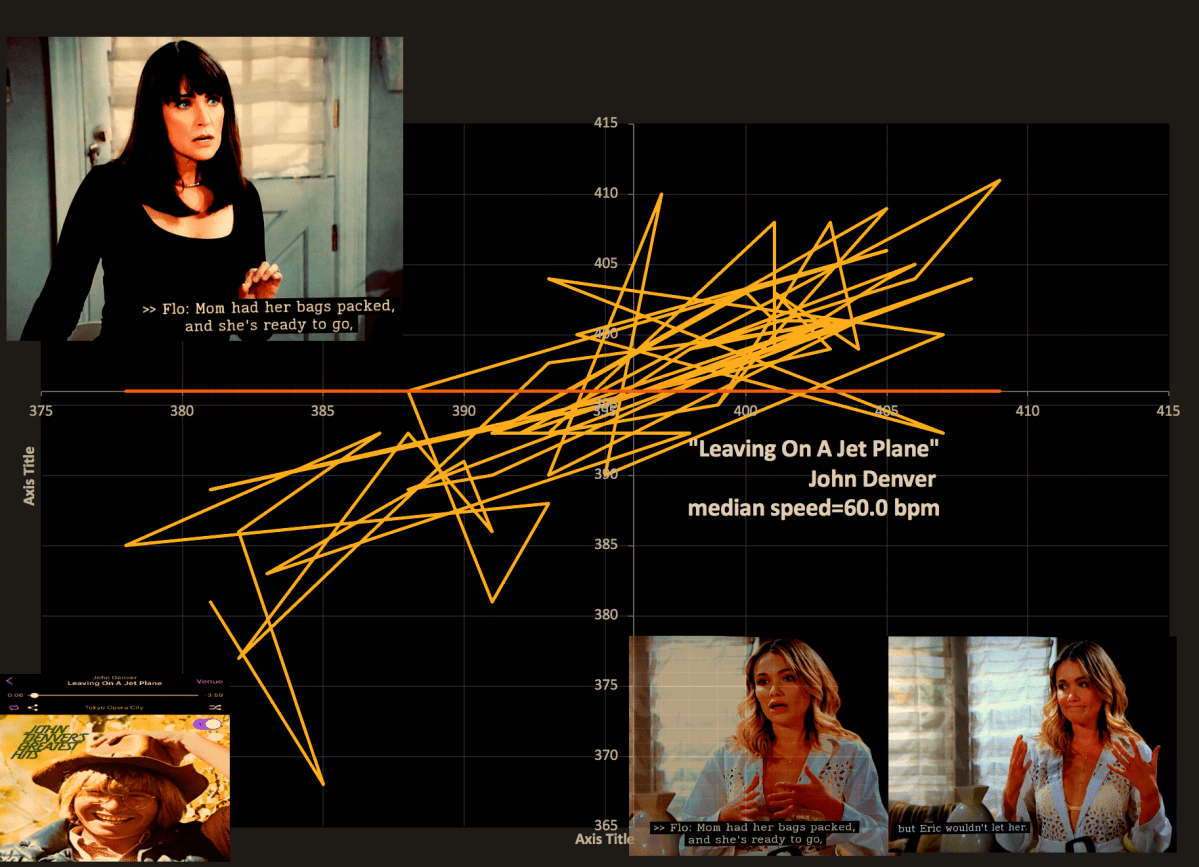 John Denver, “Leavin’ On A Jet Plane” | unclassified tempo maps| median expected tempo=60.6&nbsp;bpm