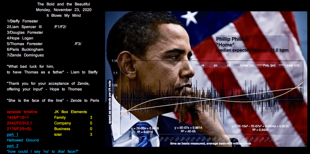 the speed of emotion in American drama